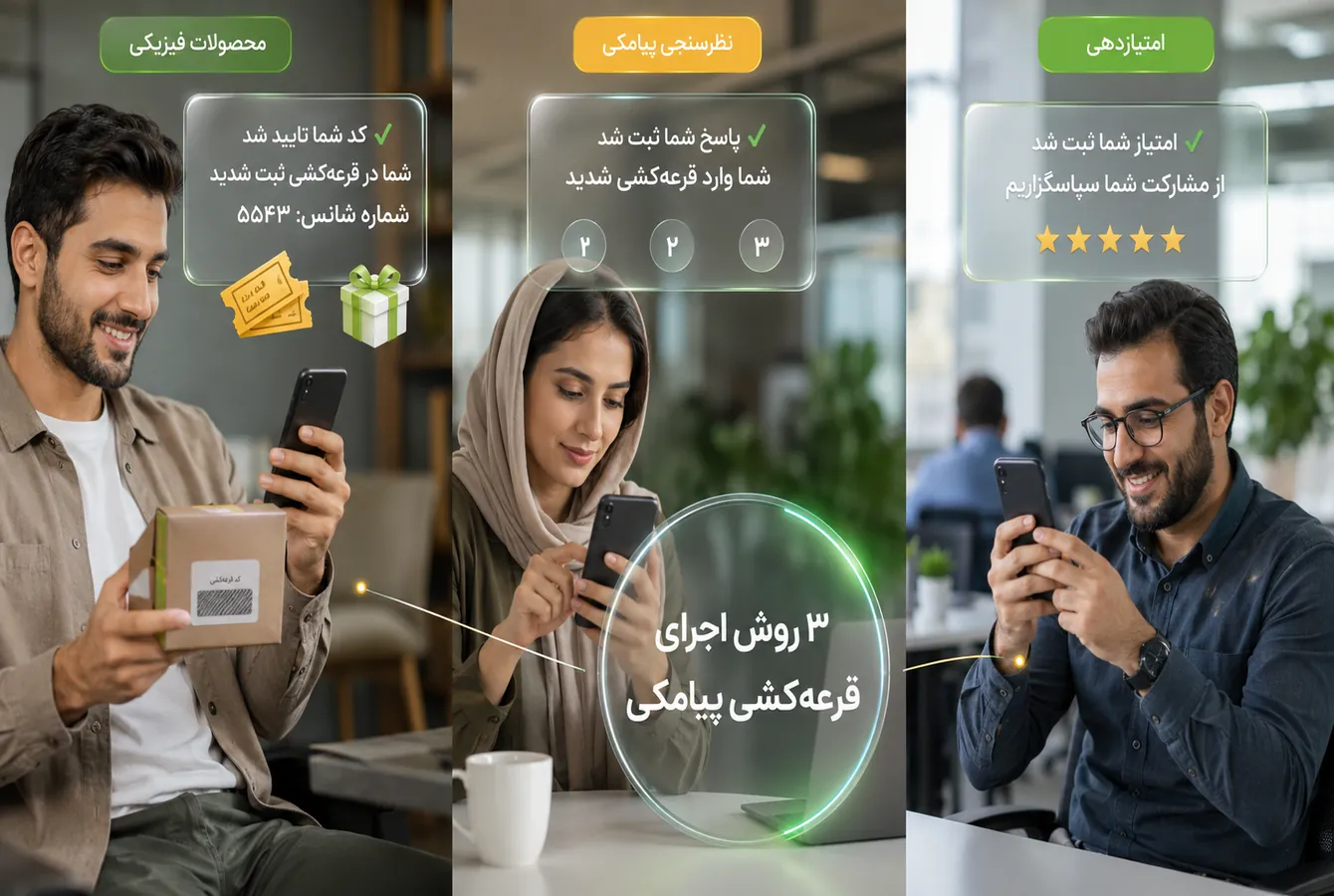 تصویری سهبخشی از سه روش اجرای قرعهکشی پیامکی. در بخش اول، یک مشتری ایرانی کد درجشده روی محصول را از طریق پیامک ارسال کرده و پیام تأیید ثبت در قرعهکشی را دریافت میکند. در بخش دوم، یک کاربر در نظرسنجی پیامکی شرکت کرده و پس از ثبت پاسخ وارد قرعهکشی میشود. در بخش سوم، یک کارمند به یک رویداد امتیاز داده و پیام تشکر برای مشارکت را مشاهده میکند. در مرکز تصویر، یک دایره شیشهای با عنوان «۳ روش اجرای قرعهکشی پیامکی» این سه سناریو را به هم متصل کرده است.