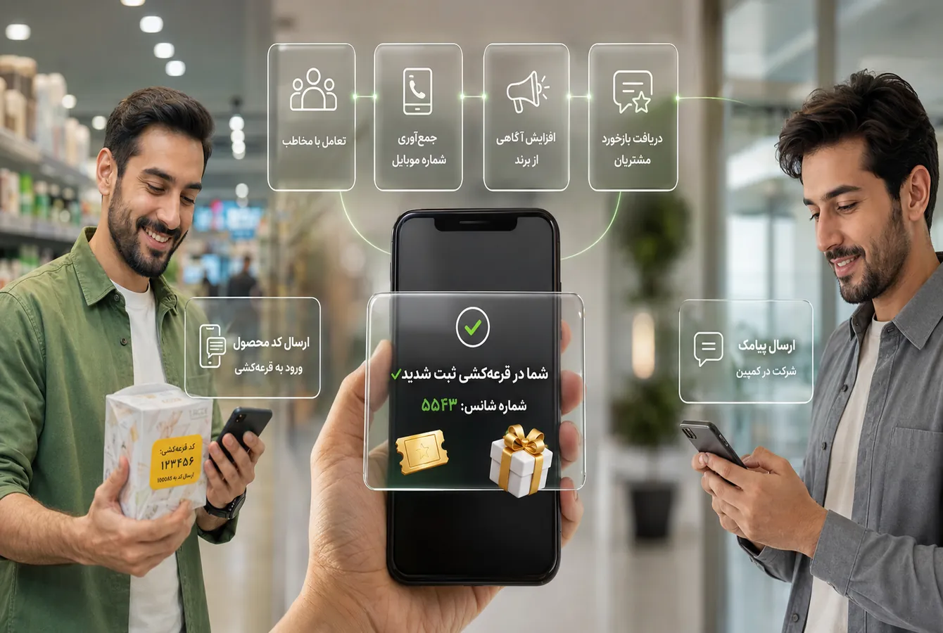 مرز بین قرعه کشی تبلیغاتی و تخلف قانونی