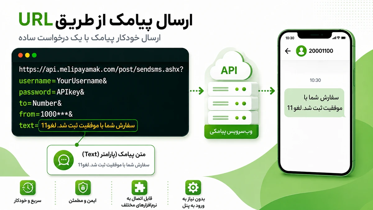 آدرس مخصوص ارسال پیامک با url با وبسرویس پیامکی ملی پیامک