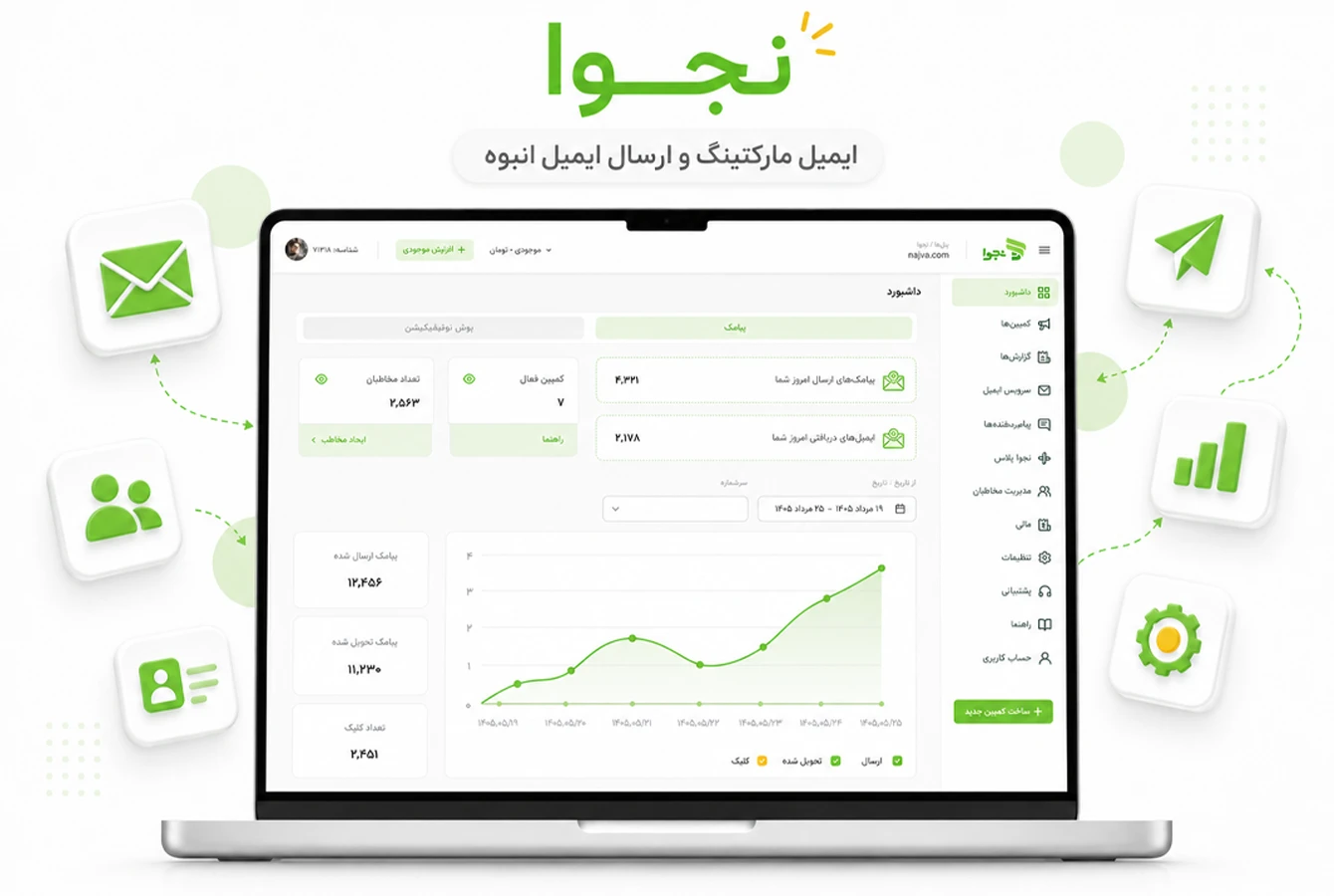 داشبورد نجوا برای ایمیل مارکتینگ و ارسال ایمیل انبوه با مدیریت کمپین و گزارشگیری