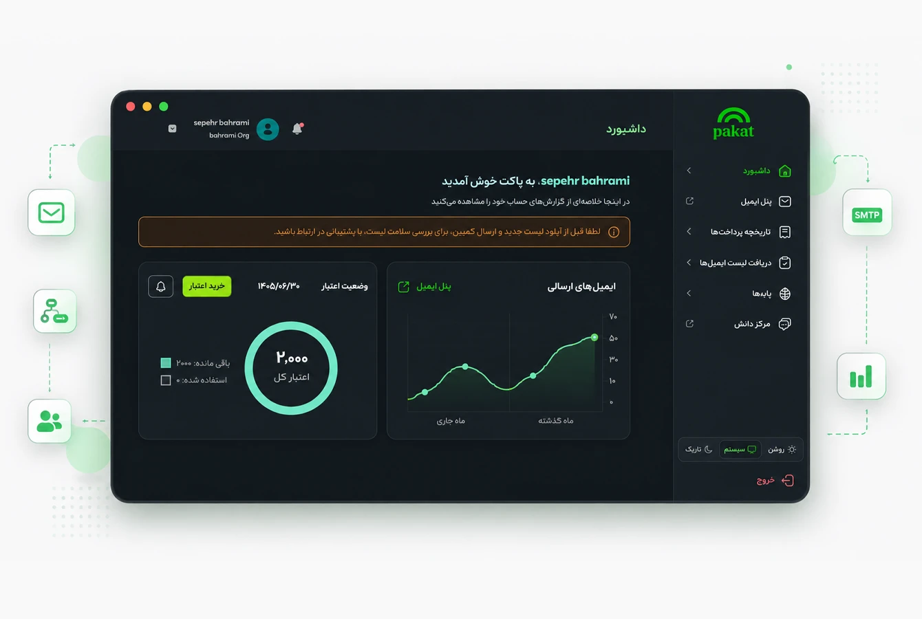 داشبورد سرویس پاکت برای ایمیل مارکتینگ و ارسال ایمیل تراکنشی