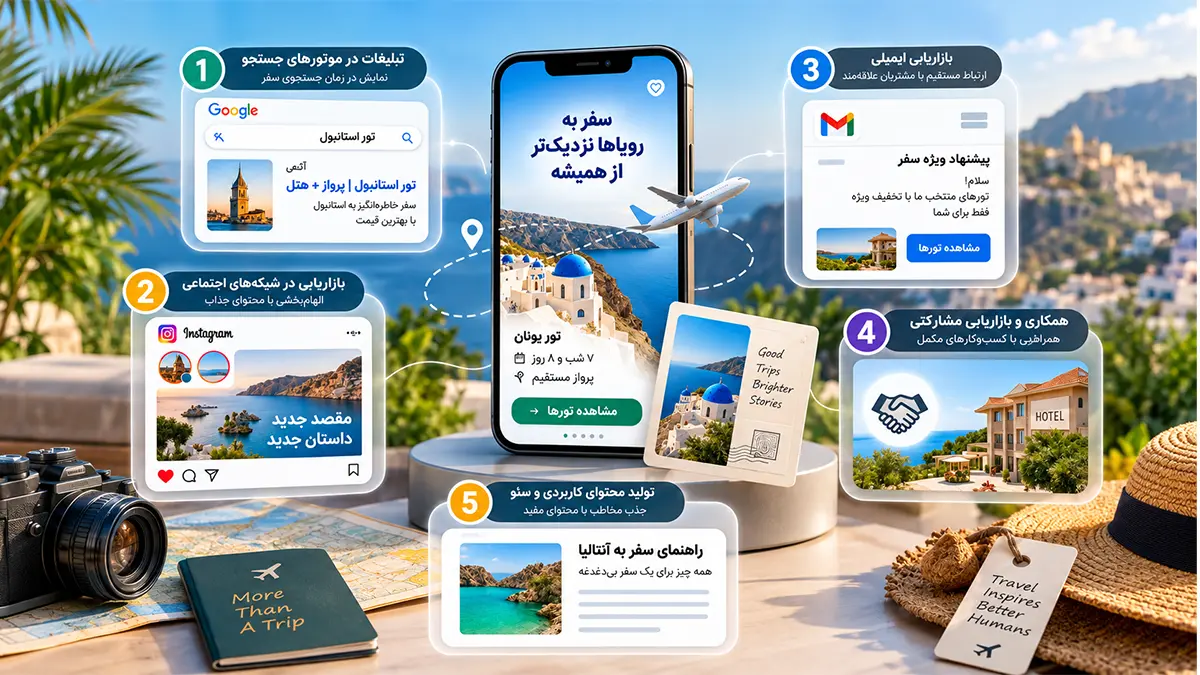 پنج روش تبلیغات آژانس‌های مسافرتی شامل تبلیغات گوگل، شبکه‌های اجتماعی، تبلیغات محیطی، پیامک و وبلاگ آموزشی.