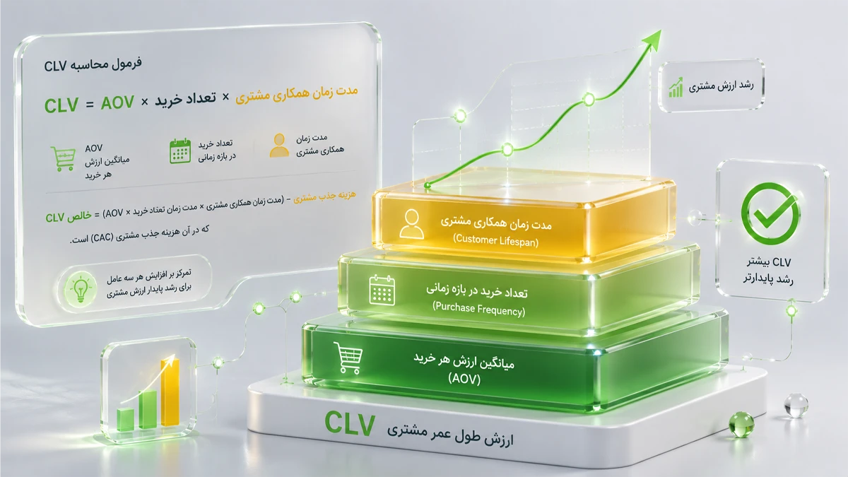 تعریف و فرمول محاسبه ارزش طول عمر مشتری CLV