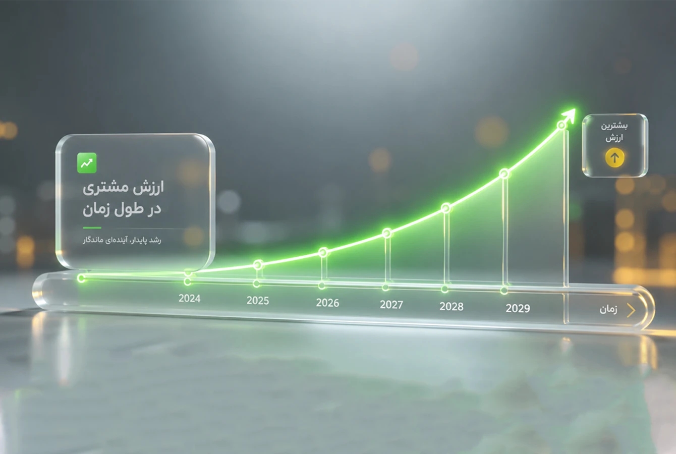 افزایش ارزش طول عمر مشتری در مدت زمان