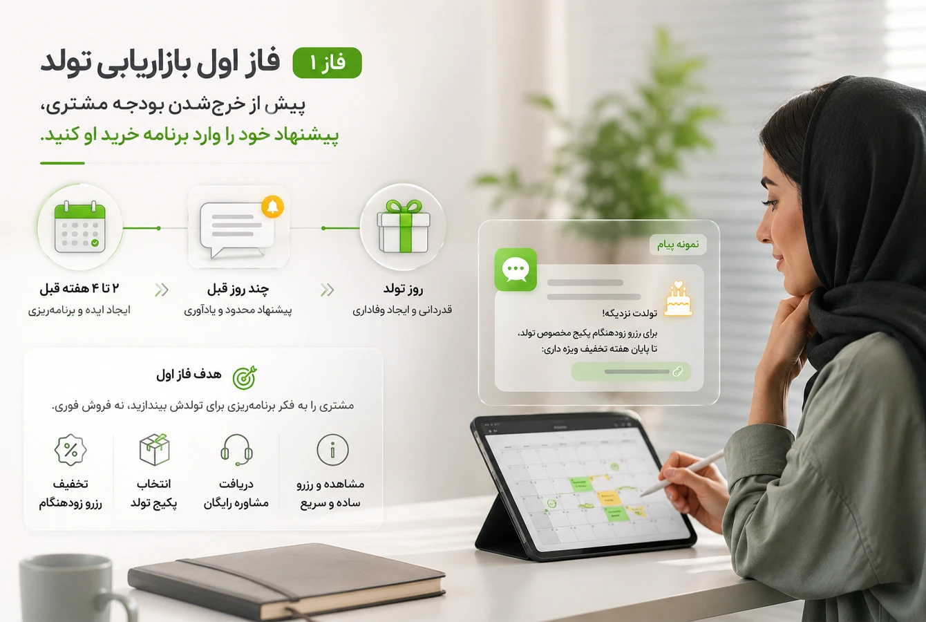 فاز اول ارسال پیام تبلیغاتی برای بازاریابی تولد متخصص بازاریاب خانم در حال اجرای کمپین