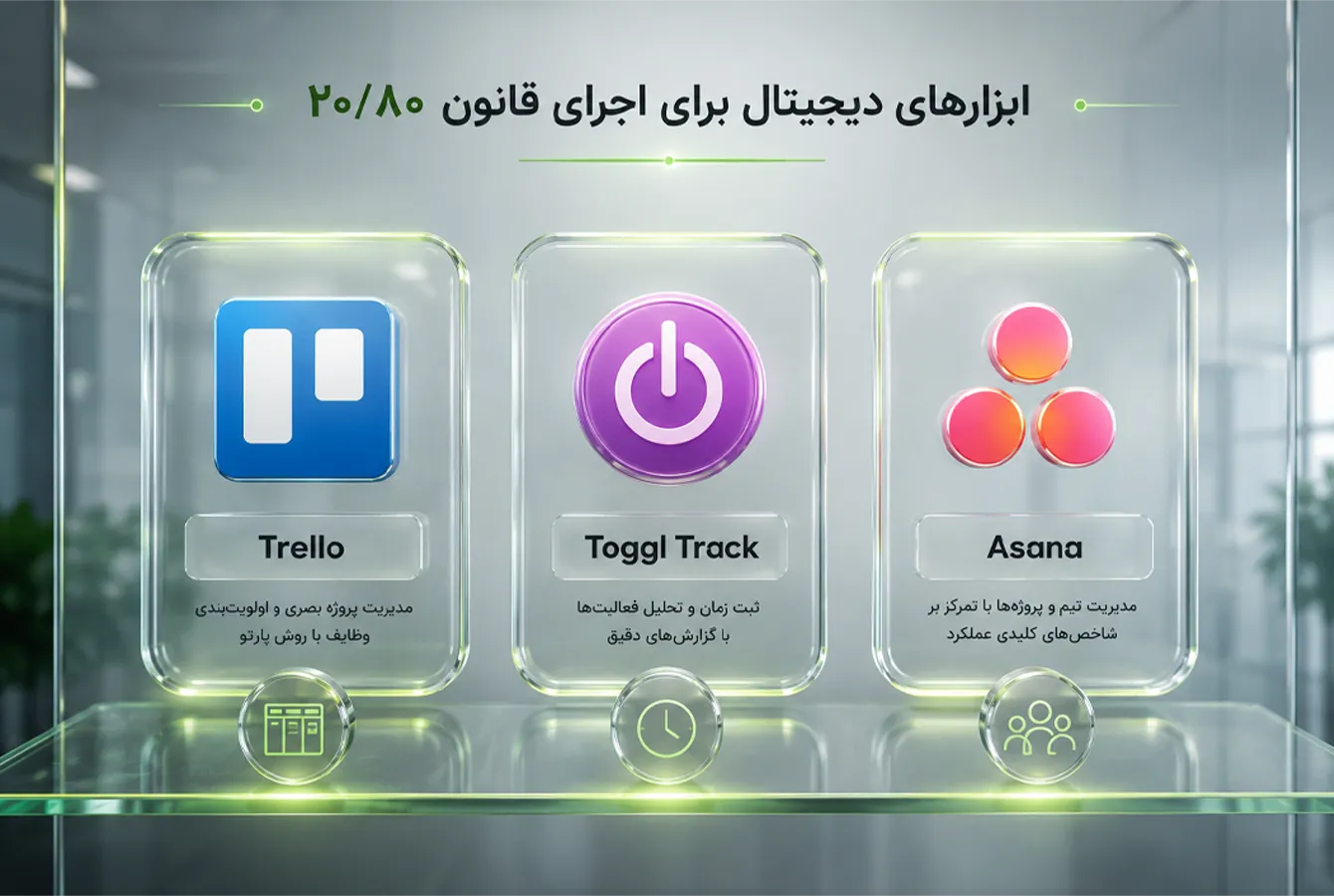 آیکونهای Trello، Toggl Track و Asana داخل کارتهای شیشهای برای مدیریت وظایف، زمان و پروژهها.