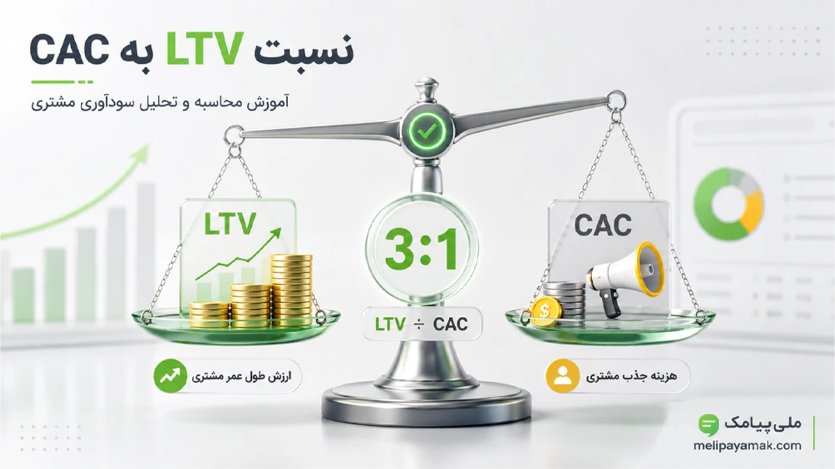 نسبت LTV به CAC و فرمول محاسبه و بررسی با ترازو