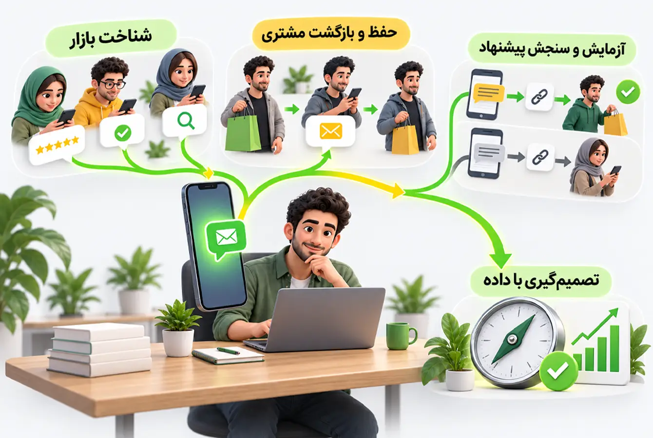 کاربرد پیامک در شناخت بازار، بازگرداندن مشتری و سنجش پیشنهادها مدیر استارتاپ در حال بررسی و رضایت از ارسال پیامک